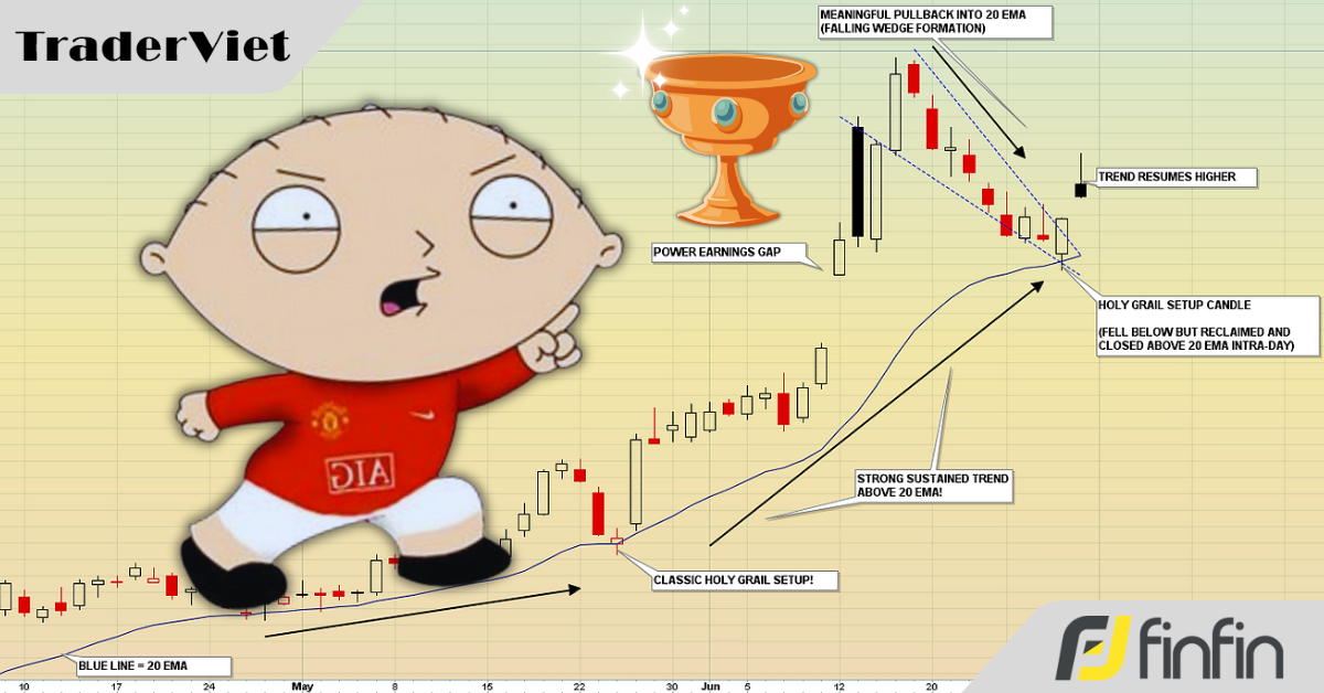 Trader hơn 27 năm kinh nghiệm tiết lộ Setup "Chén Thánh" giúp giao dịch theo xu hướng hiệu quả