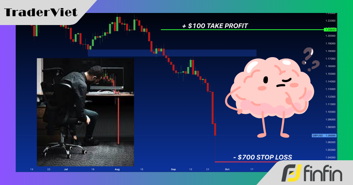 Lệnh stoploss (dừng lỗ) - Liệu nó có thực sự cần thiết?