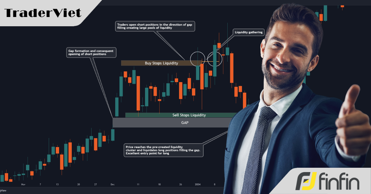 Thanh khoản (Liquidity) - Chìa khoá giúp trader thấu hiểu thị trường