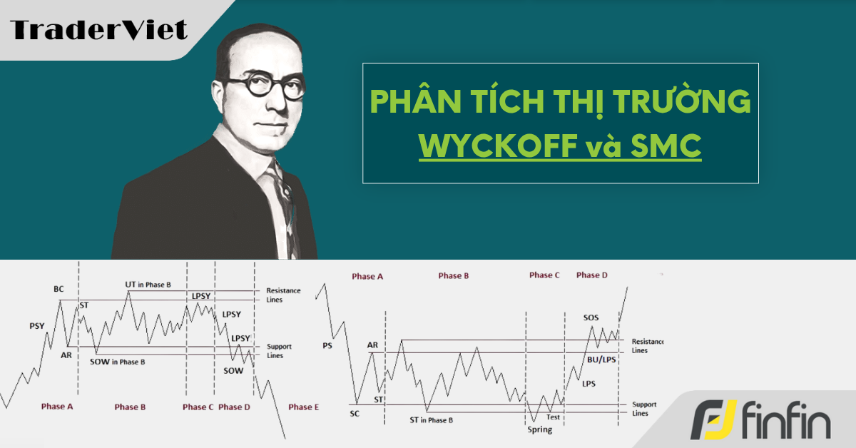 Nhận định thị trường dưới góc nhìn của Phương pháp Wyckoff - 03/08/2026: Tháng mới!!!