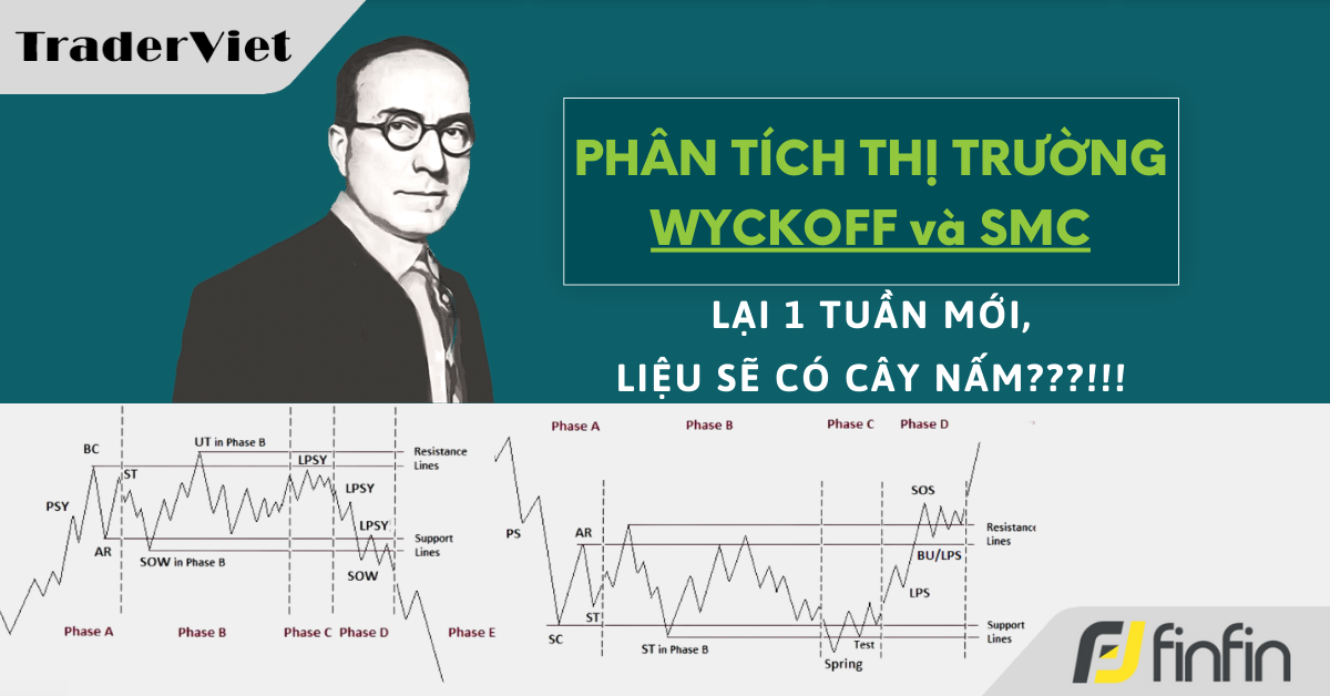 Nhận định thị trường dưới góc nhìn Phương pháp Wyckoff & SMC - 15/04/2024: Lại 1 tuần mới, liệu sẽ có cây nấm???!!!