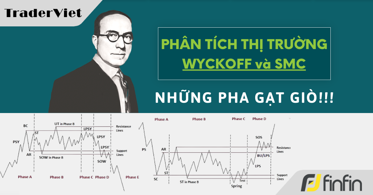 Nhận định thị trường dưới góc nhìn Phương pháp Wyckoff & SMC - 19/04/2024: Những pha gạt giò!!!