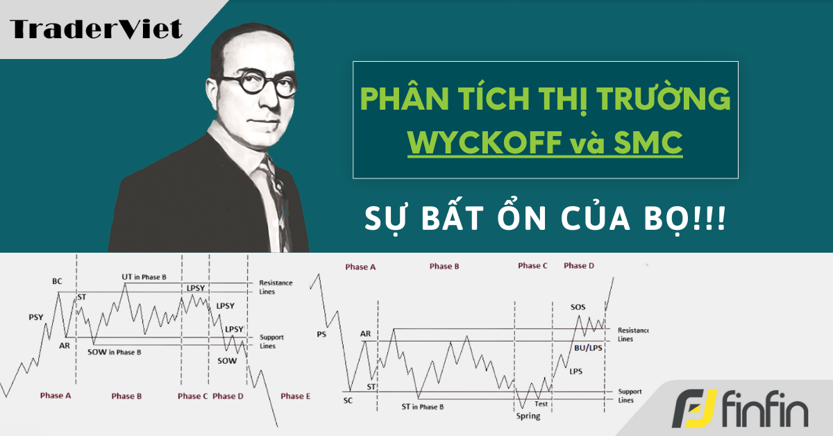 Nhận định thị trường dưới góc nhìn Phương pháp Wyckoff & SMC - 27/04/2024: Sự bất ổn của BỌ!!!