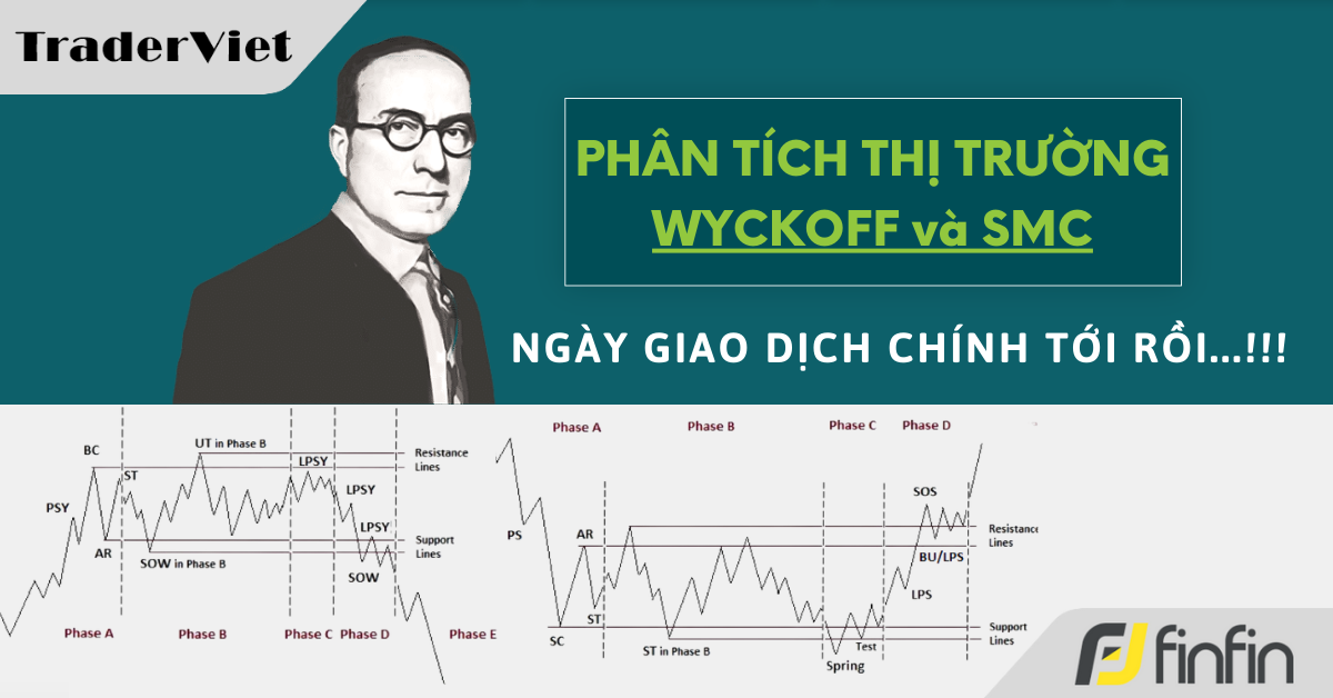 Nhận định thị trường dưới góc nhìn Phương pháp Wyckoff & SMC - 09/05/2024: Ngày giao dịch chính tới rồi...!!!
