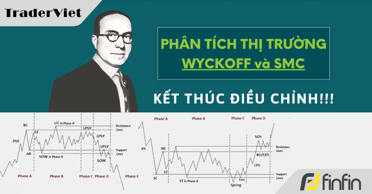 Nhận định thị trường dưới góc nhìn Phương pháp Wyckoff & SMC - 10/05/2024: Kết thúc điều chỉnh!!!