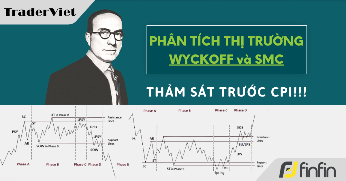 Nhận định thị trường dưới góc nhìn Phương pháp Wyckoff & SMC - 15/05/2024: Thảm sát trước CPI!!!