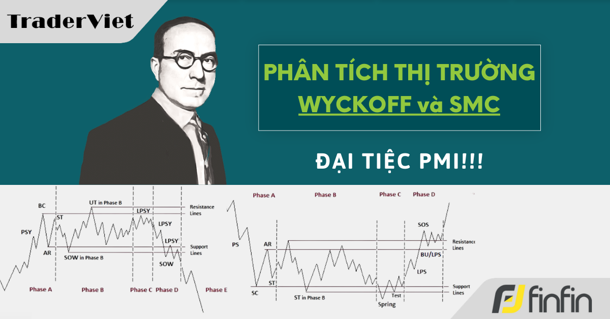 Nhận định thị trường dưới góc nhìn Phương pháp Wyckoff & SMC - 23/05/2024: Đại tiệc PMI!!!