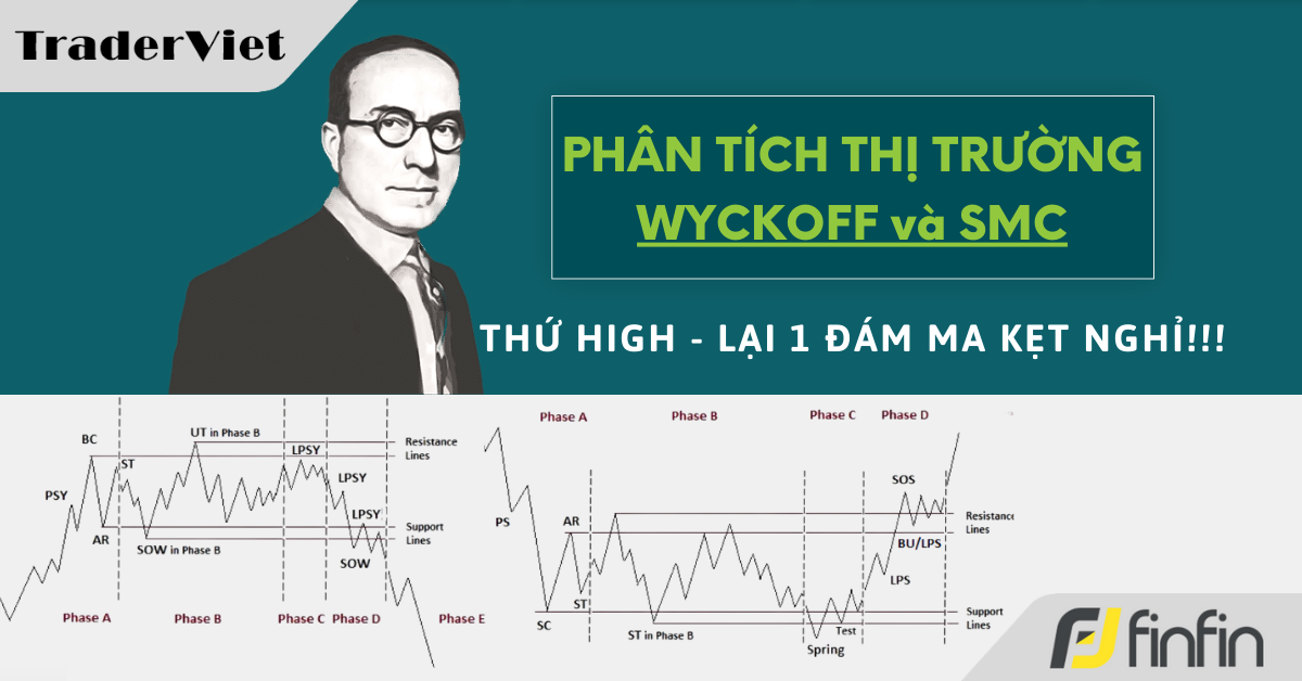 Nhận định thị trường dưới góc nhìn Phương pháp Wyckoff & SMC - 27/05/2024: Thứ High - lại 1 đám ma kẹt nghỉ!!!