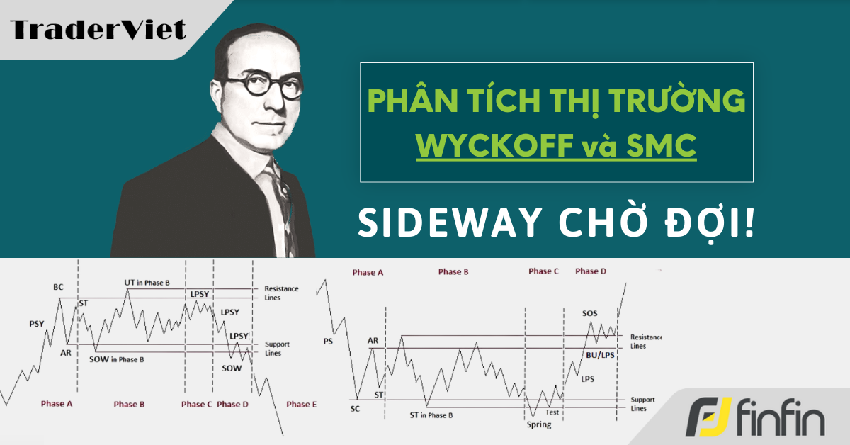 Nhận định thị trường dưới góc nhìn Phương pháp Wyckoff & SMC - 11/06/2024: Sideway chờ đợi!
