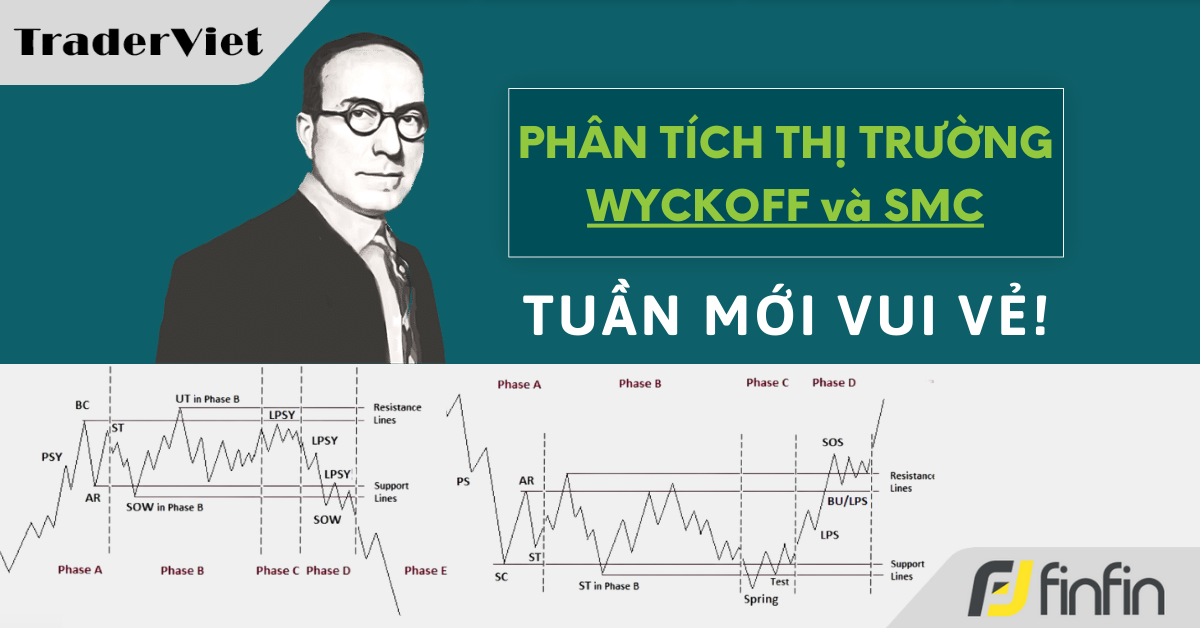 Nhận định thị trường dưới góc nhìn Phương pháp Wyckoff & Cấu trúc thị trường - 24/06/2024: Tuần mới vui vẻ!