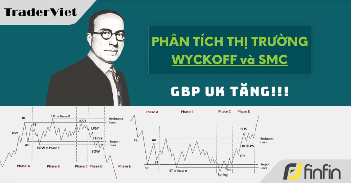 Nhận định thị trường dưới góc nhìn Phương Pháp Wyckoff & Cấu trúc thị trường - 11/7/2024: GBP UK tăng!!!