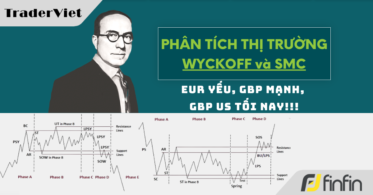 Nhận định thị trường dưới góc nhìn Phương Pháp Wyckoff & Cấu trúc thị trường - 25/7/2024: EUR yếu, GBP mạnh, GBP US tối nay!!!