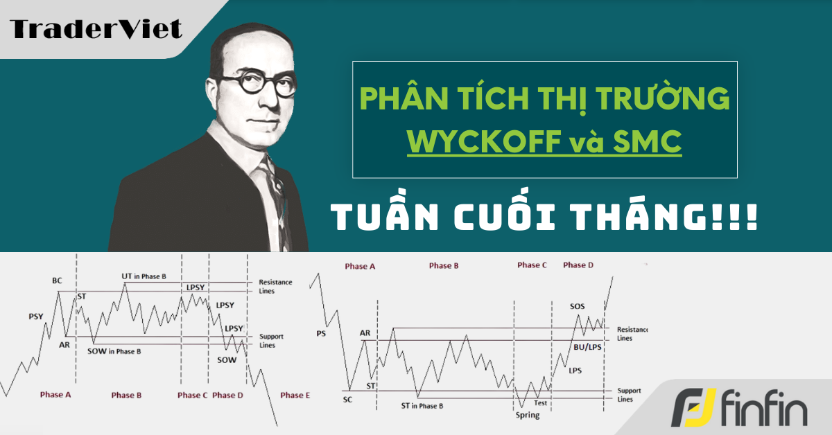 Nhận định thị trường dưới góc nhìn Phương Pháp Wyckoff - 26/08/2024: Tuần cuối tháng!!!