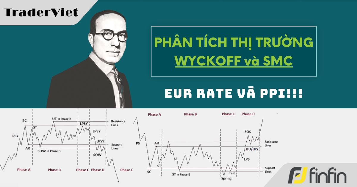 Nhận định thị trường dưới góc nhìn Phương Pháp Wyckoff - 12/09/2024: EUR Rate và PPI!!!