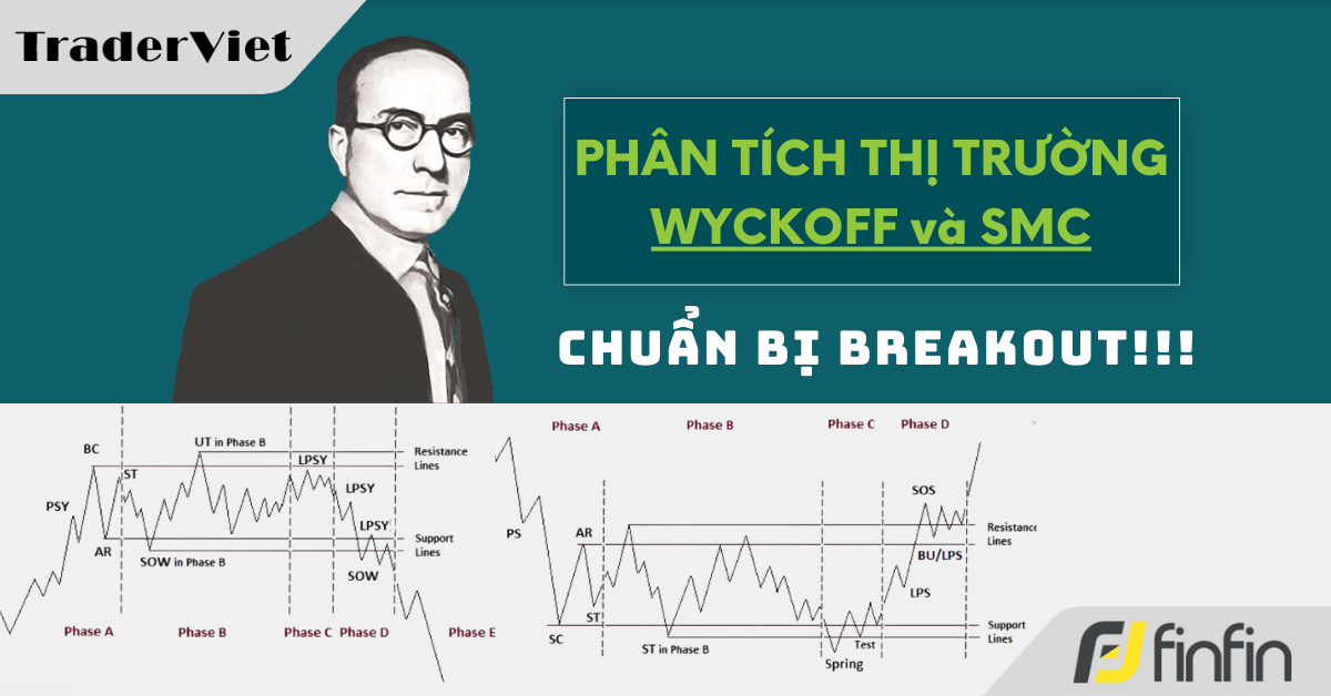 Nhận định thị trường dưới góc nhìn Phương Pháp Wyckoff - 20/09/2024: Chuẩn bị Breakout!!!
