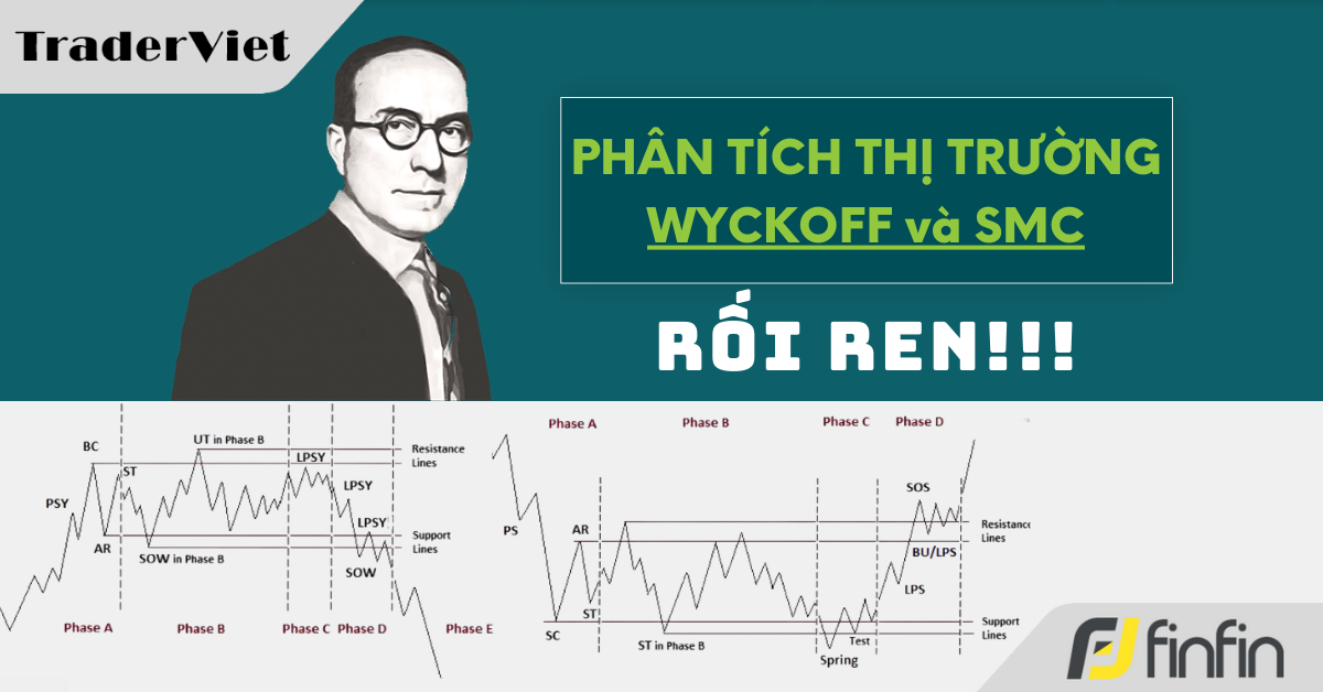 Nhận định thị trường dưới góc nhìn Phương Pháp Wyckoff - 24/09/2024: Rối ren!!!
