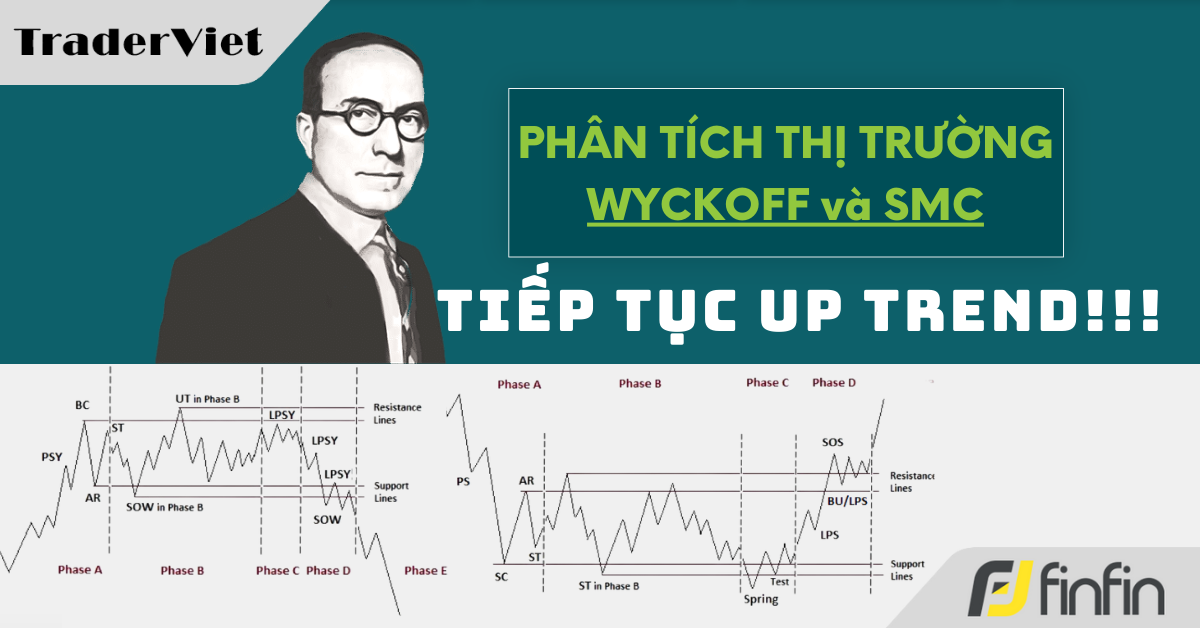 Nhận định thị trường dưới góc nhìn Phương Pháp Wyckoff - 27/09/2024: Tiếp tục up trend!!!