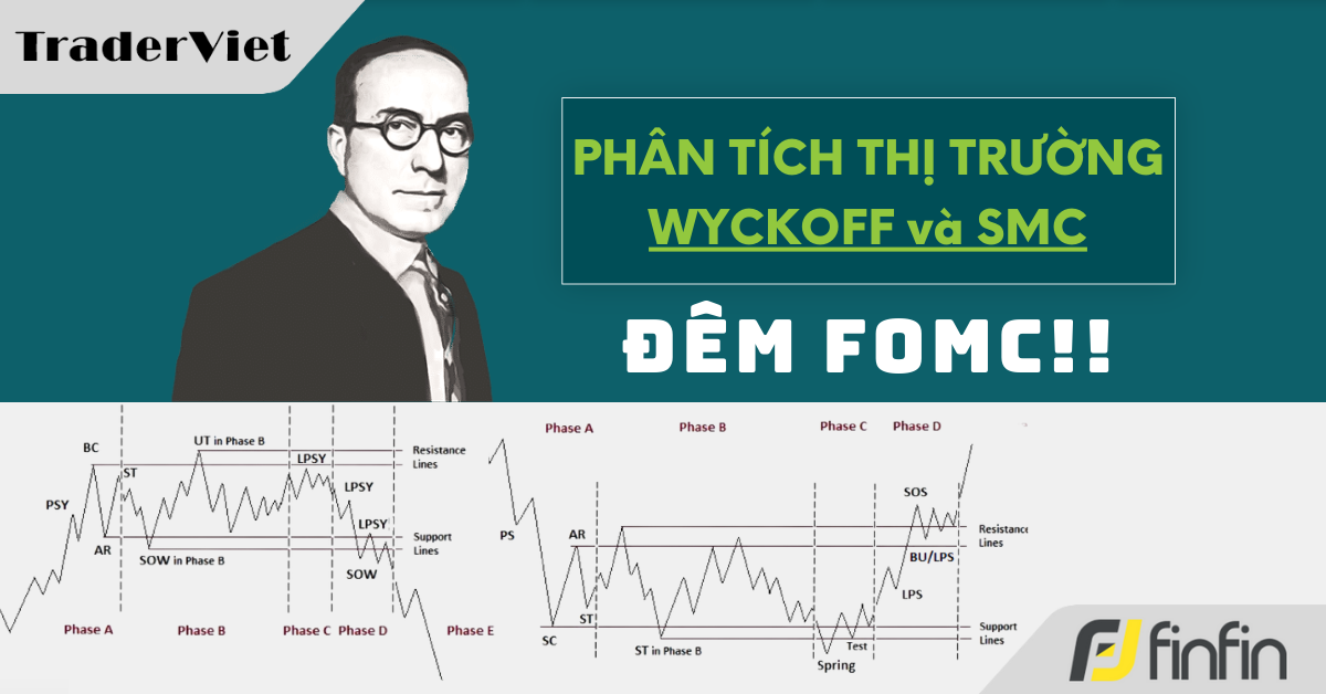 Nhận định thị trường dưới góc nhìn của Phương pháp Wyckoff - 19/03/2025: Đêm FOMC!!