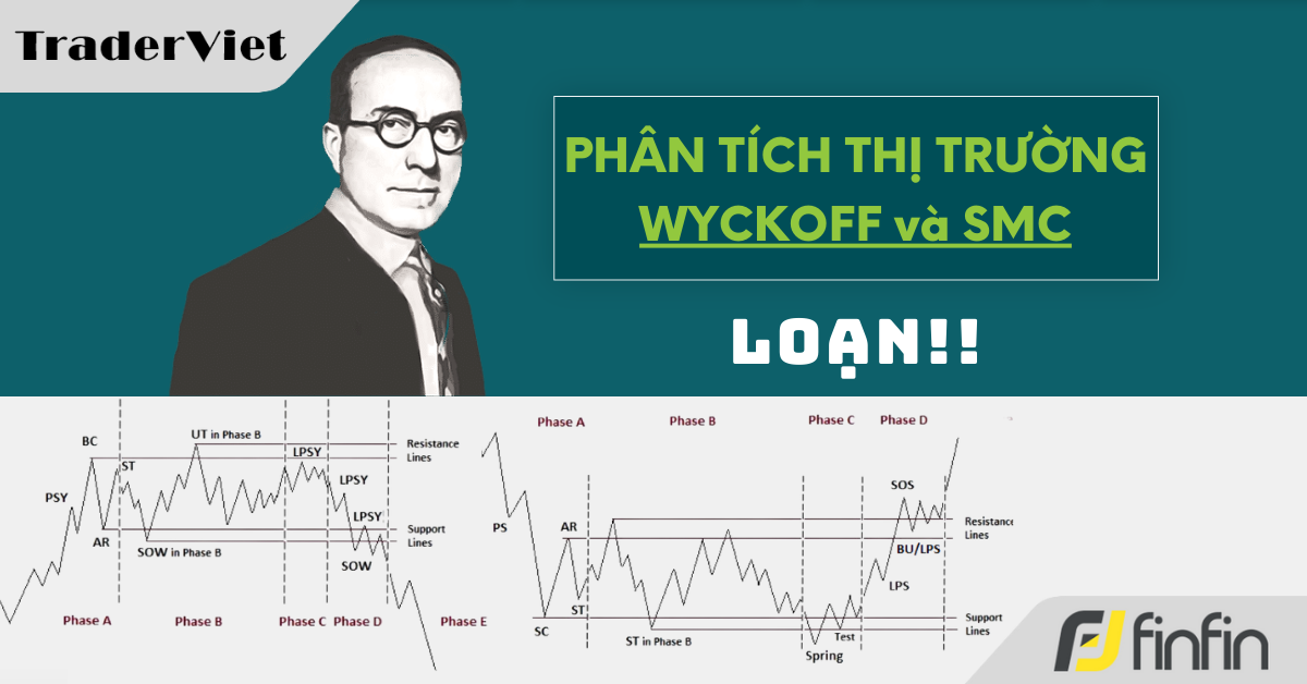 Nhận định thị trường dưới góc nhìn của Phương pháp Wyckoff - 21/03/2025: Loạn!!