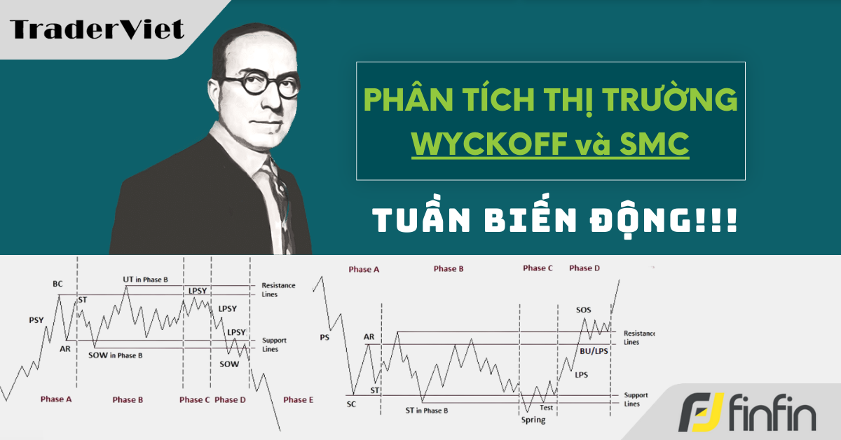 Nhận định thị trường dưới góc nhìn Phương Pháp Wyckoff - 04/11/2024: Tuần biến động!!!