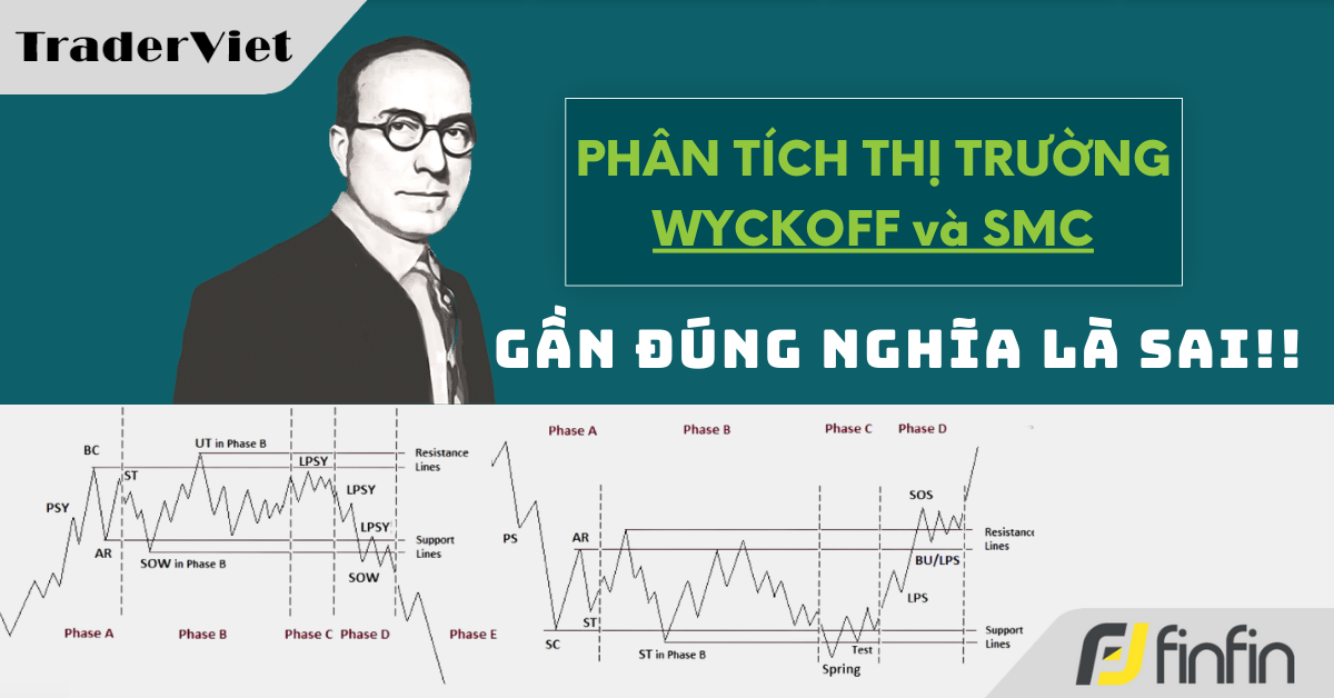 Nhận định thị trường dưới góc nhìn của Phương pháp Wyckoff - 04/04/2025: Gần Đúng nghĩa là Sai!!