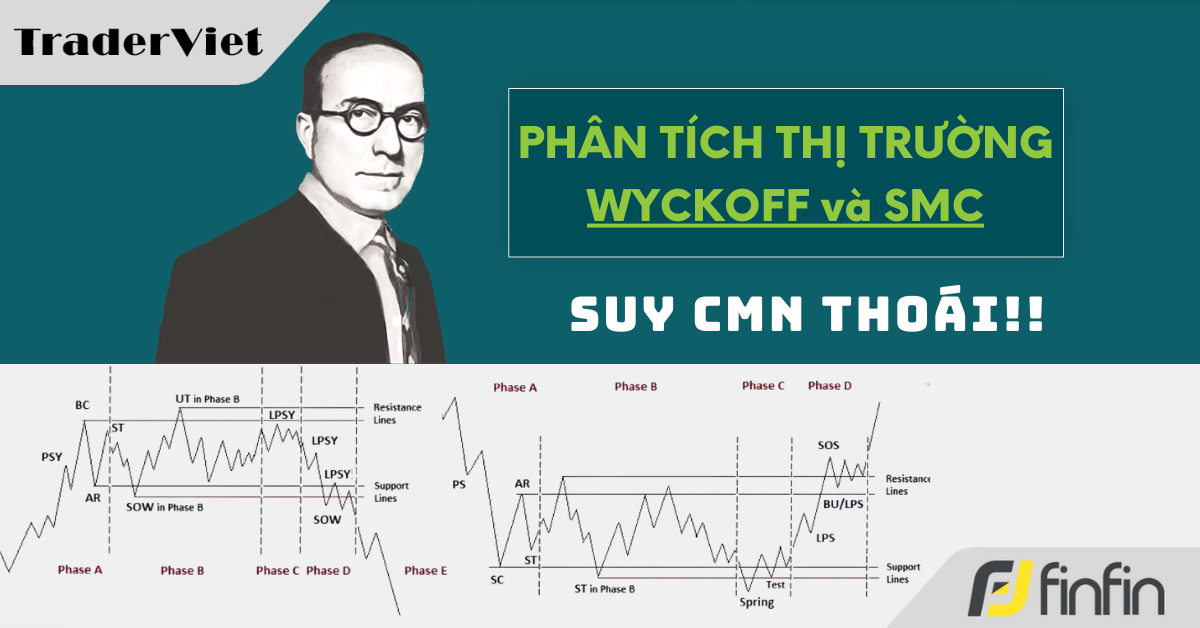 Nhận định thị trường dưới góc nhìn của Phương pháp Wyckoff - 07/04/2025: Suy cmn Thoái!!