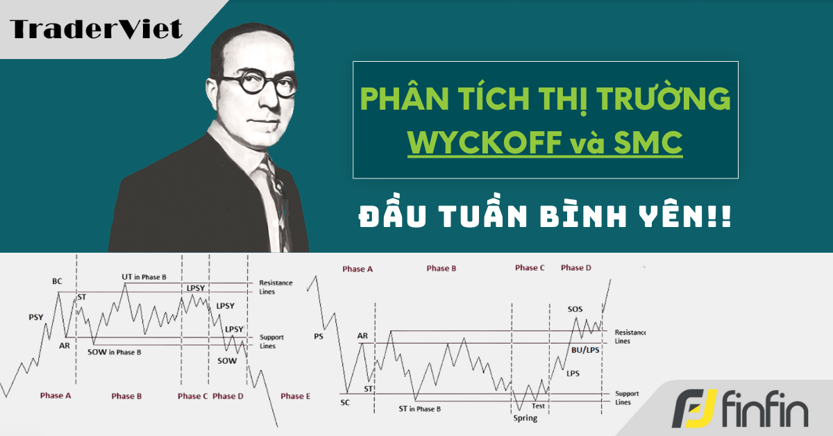 Nhận định thị trường dưới góc nhìn của Phương pháp Wyckoff - 14/04/2025: Đầu tuần bình yên!!