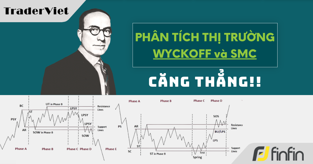 Nhận định thị trường dưới góc nhìn của Phương pháp Wyckoff - 21/04/2025: Căng thẳng!!