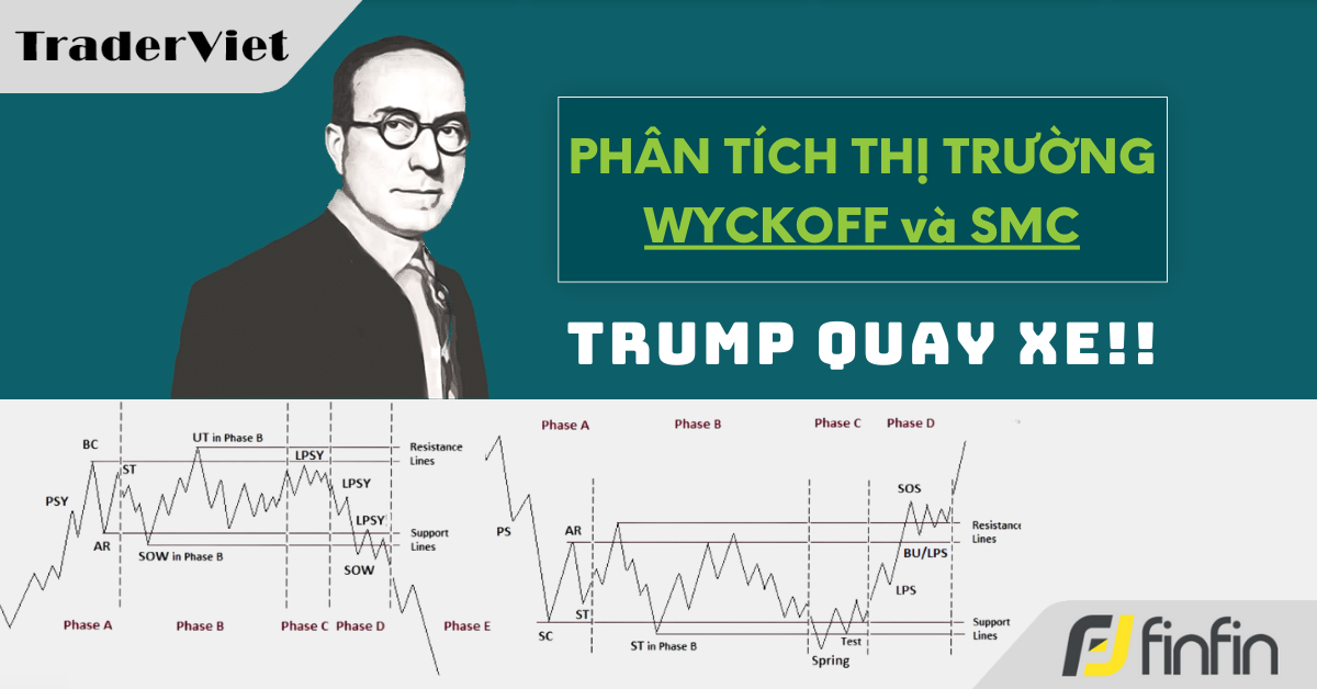 Nhận định thị trường dưới góc nhìn của Phương pháp Wyckoff - 23/04/2025: Trump quay xe!!