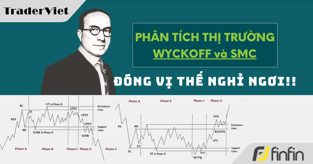 Nhận định thị trường dưới góc nhìn của Phương pháp Wyckoff - 24/12/2024: Đóng vị thế nghỉ ngơi!!