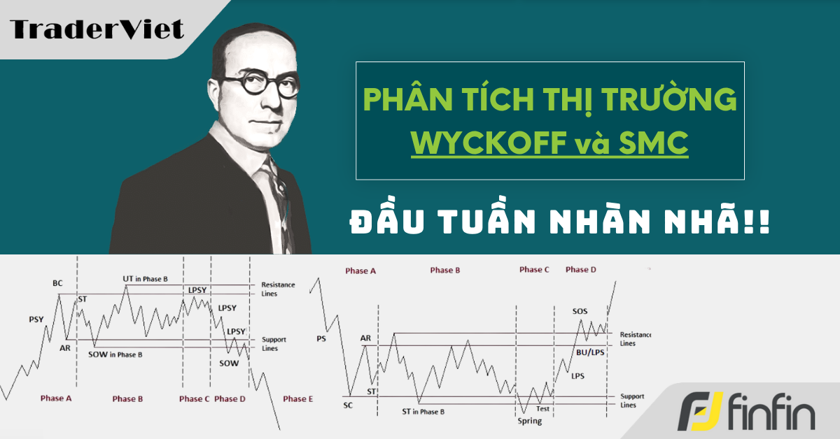 Nhận định thị trường dưới góc nhìn của Phương pháp Wyckoff - 09/06/2025: Đầu tuần nhàn nhã!!