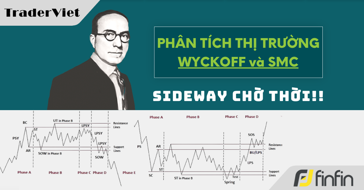 Nhận định thị trường dưới góc nhìn của Phương pháp Wyckoff - 10/06/2025: Sideway chờ thời!!