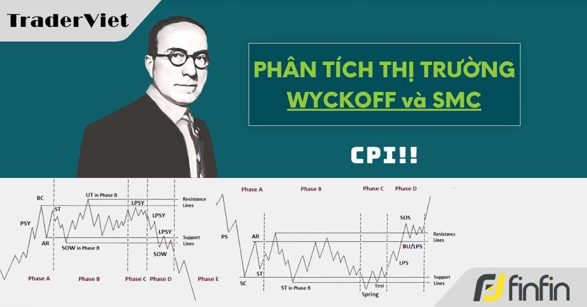 Nhận định thị trường dưới góc nhìn của Phương pháp Wyckoff - 11/06/2025: CPI!!