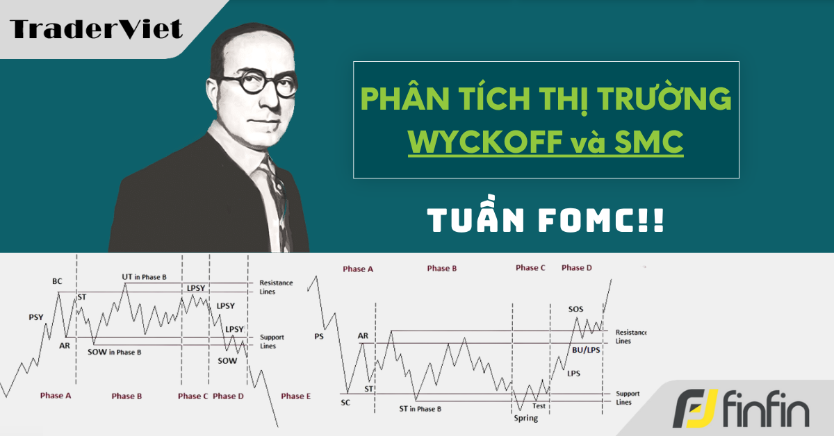 Nhận định thị trường dưới góc nhìn của Phương pháp Wyckoff - 16/06/2025: Tuần FOMC!!