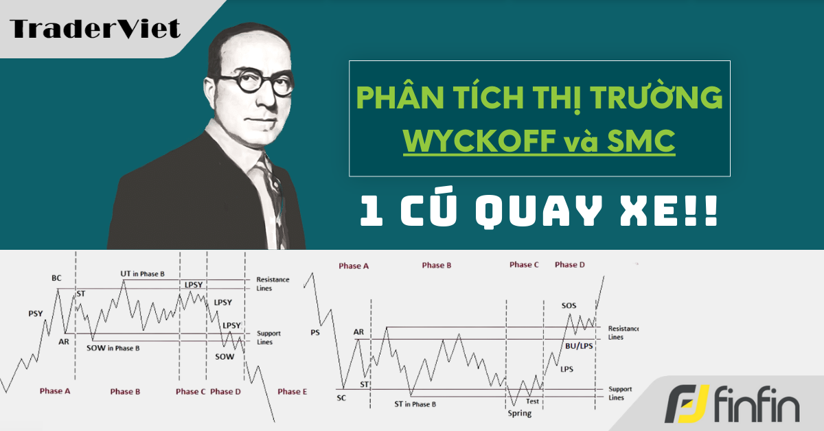 Nhận định thị trường dưới góc nhìn của Phương pháp Wyckoff - 04/02/2025: 1 Cú Quay Xe!!