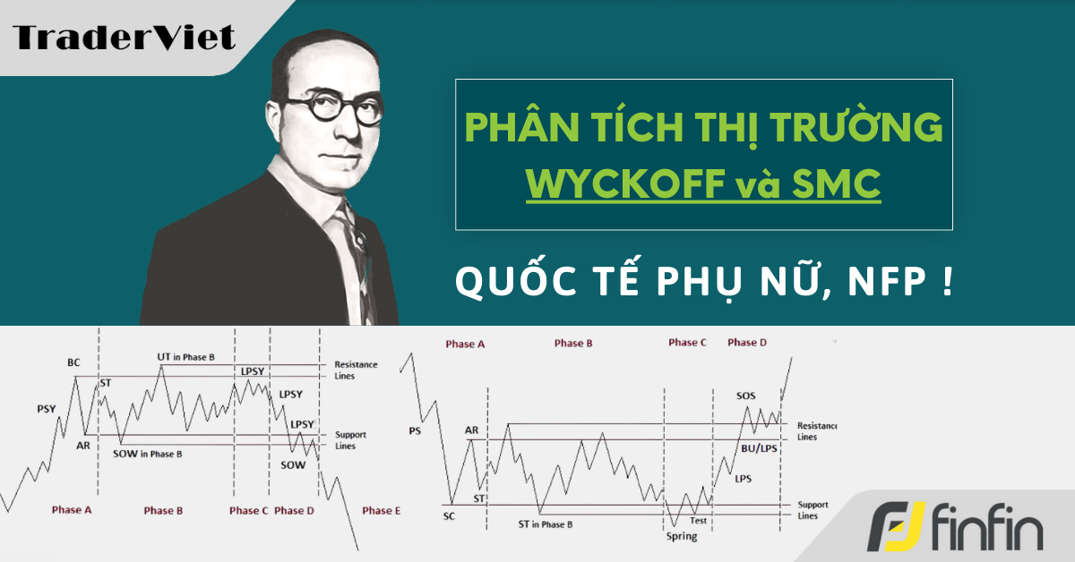 Nhận định thị trường dưới góc nhìn Phương pháp Wyckoff & SMC - 08/03/2024: Quốc tế Phụ nữ, NFP !