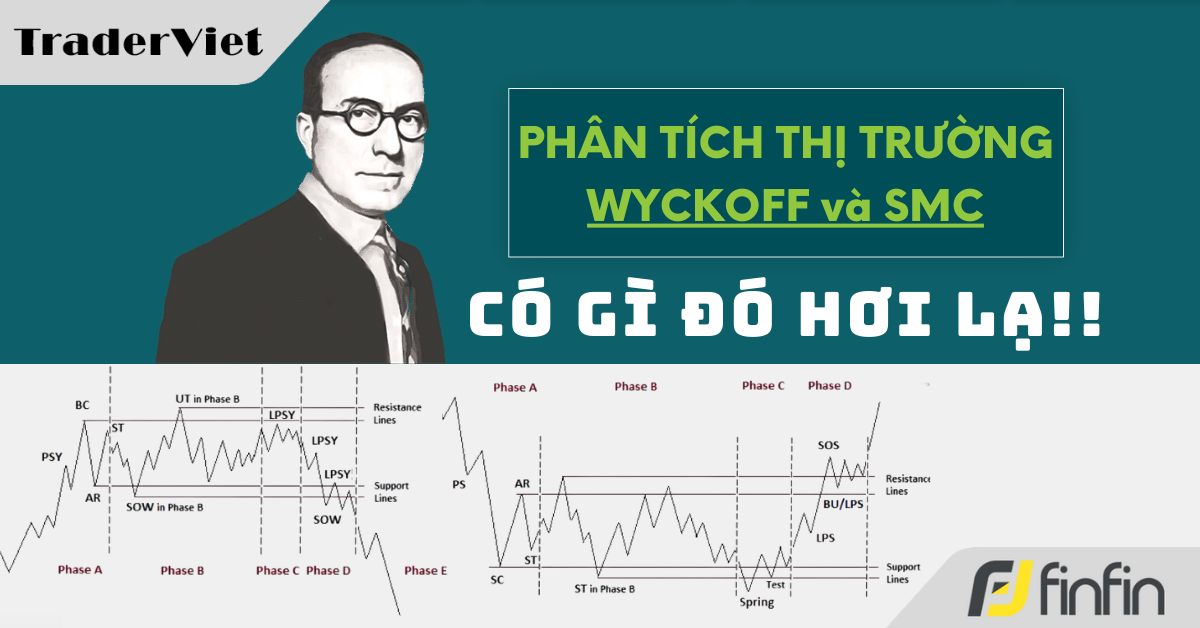 Nhận định thị trường dưới góc nhìn của Phương pháp Wyckoff - 11/02/2025: Có gì đó hơi lạ!!