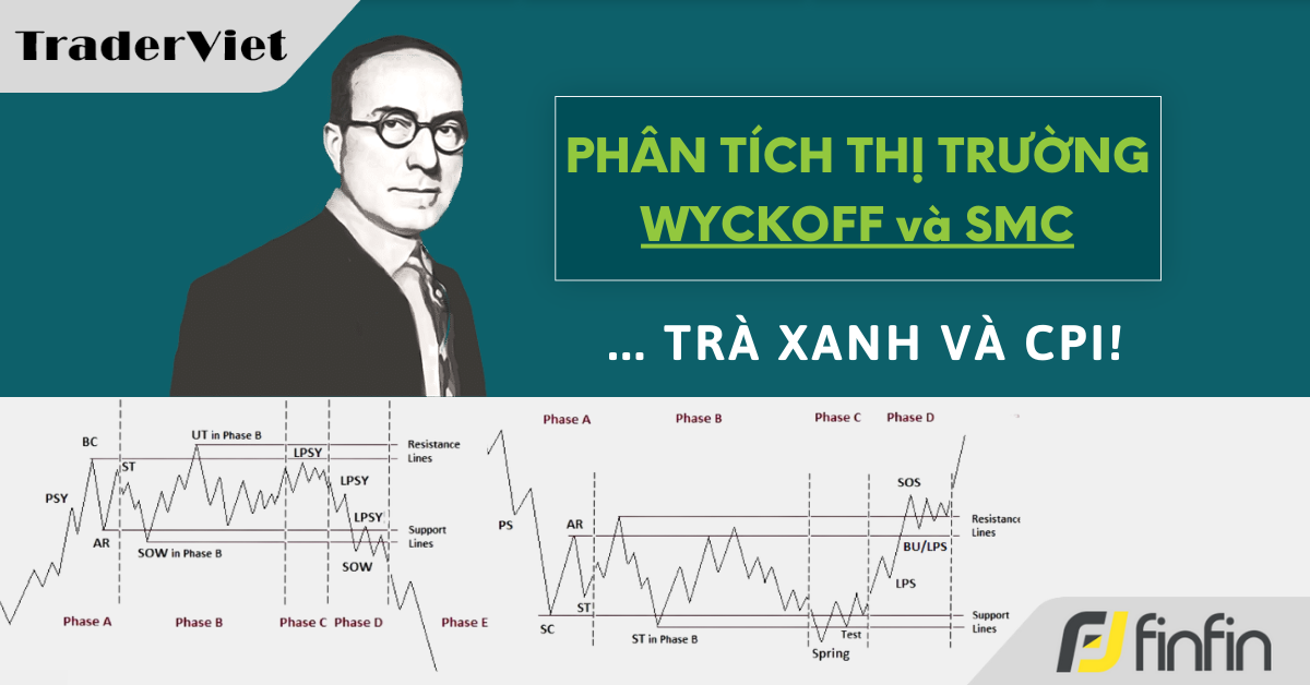 Nhận định thị trường dưới góc nhìn Phương pháp Wyckoff & SMC - 12/03/2024: ... Trà xanh và CPI!