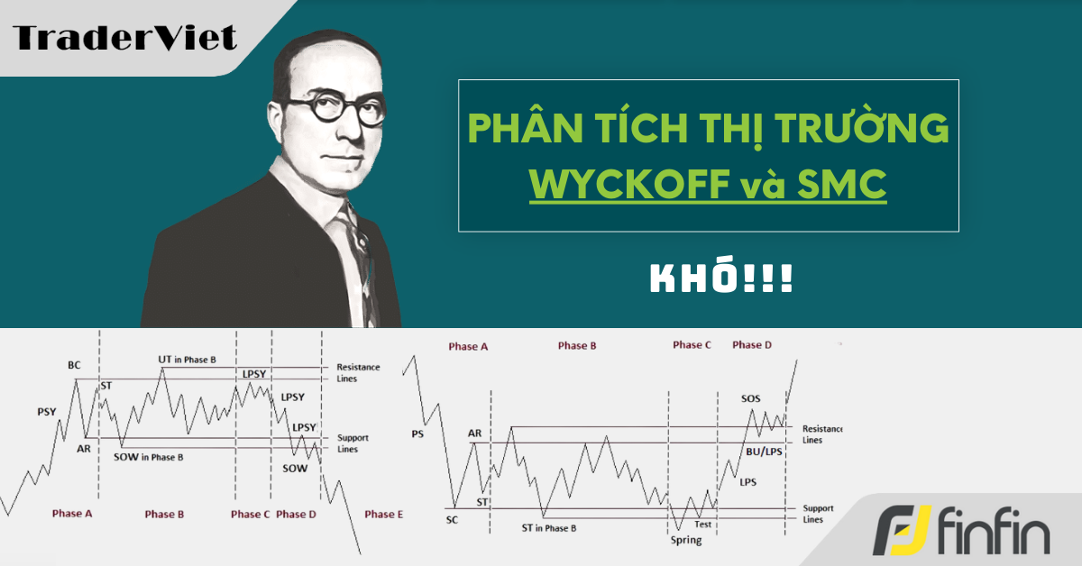 Nhận định thị trường dưới góc nhìn Phương Pháp Wyckoff - 15/10/2024: Khó!!!