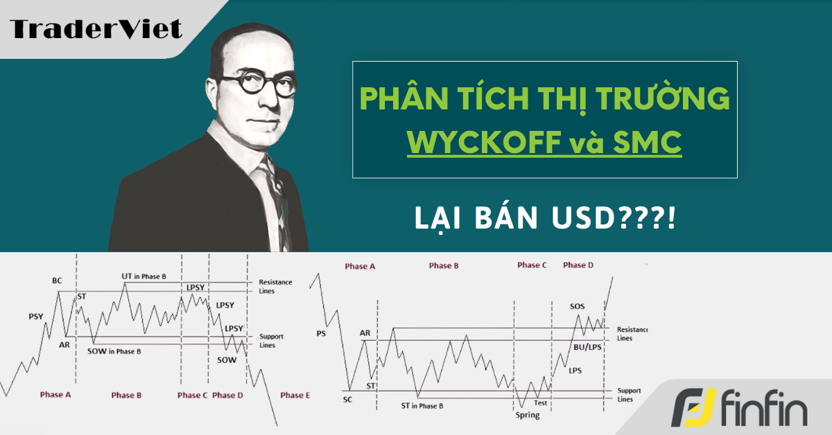 Nhận định thị trường dưới góc nhìn Phương pháp Wyckoff & SMC - 14/03/2024: Lại bán USD???!