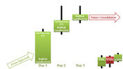 afinvids.com_Content_Images_CandlestickChart_Advance_Block_Stacdb774406a962f2672ac4587423f5dd5.jpg