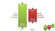 awww.finvids.com_Content_Images_CandlestickChart_Bearish_Harami_Pattern_BearishHarami.jpg