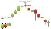 awww.finvids.com_Content_Images_CandlestickChart_Doji_DojiTopReversalChart.jpg