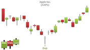 awww.finvids.com_Content_Images_CandlestickChart_Doji_DojiBottomReversalChart.jpg