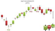 awww.finvids.com_Content_Images_CandlestickChart_Doji_DojiTopBottomChart.jpg