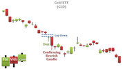 awww.finvids.com_Content_Images_CandlestickChart_Doji_DojiBearishGappingChart.jpg