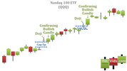 awww.finvids.com_Content_Images_CandlestickChart_Doji_DojiBullishGappingChart.jpg