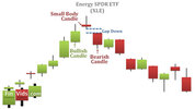 awww.finvids.com_Content_Images_CandlestickChart_Evening_Star_EveningStarChartExample.jpg
