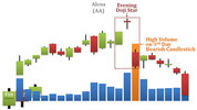 awww.finvids.com_Content_Images_CandlestickChart_Evening_Star_EveningDojiStar3rdDayHighVolume.jpg