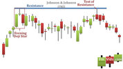 awww.finvids.com_Content_Images_CandlestickChart_Evening_Star_906e982674de733b0d2b3c90095f63ab.jpg